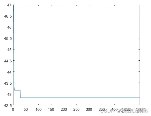 基于模拟退火算法的车间调度优化matlab仿真,输出甘特图_甘特图